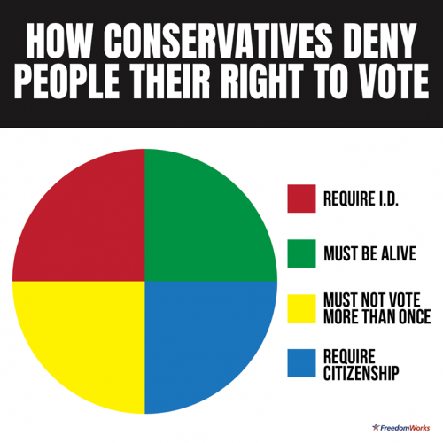 how conservatives deny the right to vote