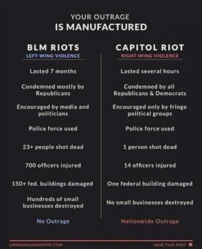 riots compared