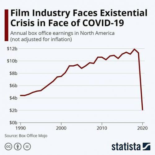 #CoronaVirusLockdowns