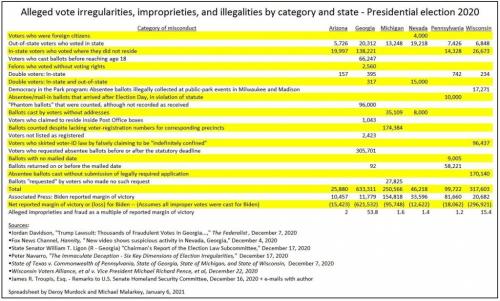 Deroy-Murdock-Vote-fraud-Fraud-by-category-and-state