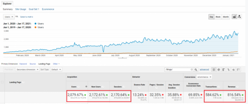 pilotmall YOY blog red boxes