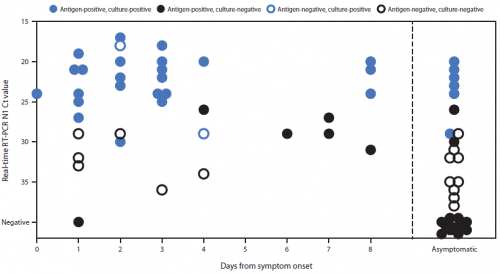 Rapid COVID Antigen Test Results - mm695152a3-F