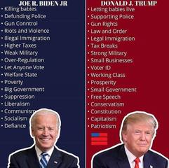 biden vs trump