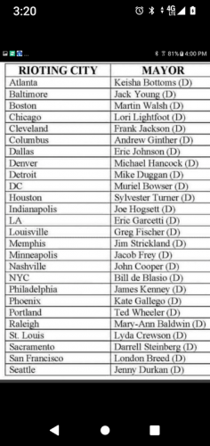 Communist-islamist-terrorist-strongholds