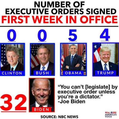 ExecutiveOrders
