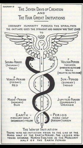 The Way Of Initiation