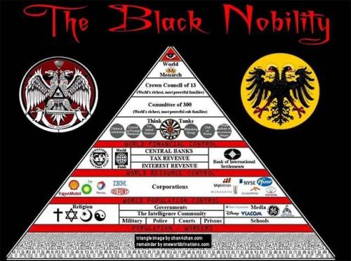 Black Nobility
