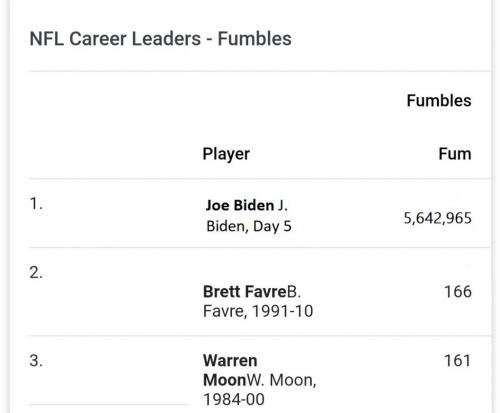 Fumble Biden