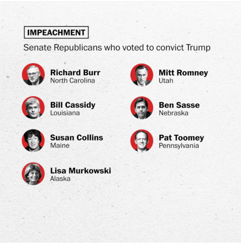 Republicans who voted to convict