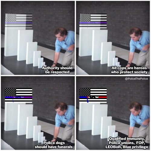 Rights are incrementally taking awy