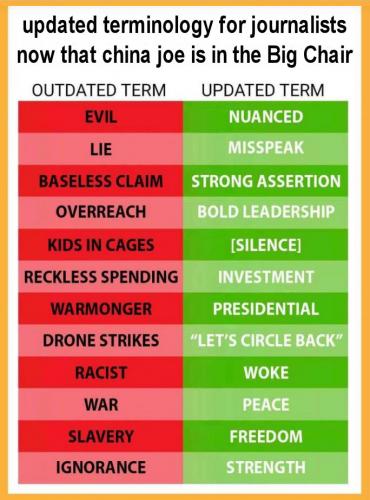 updated terminology for journalists