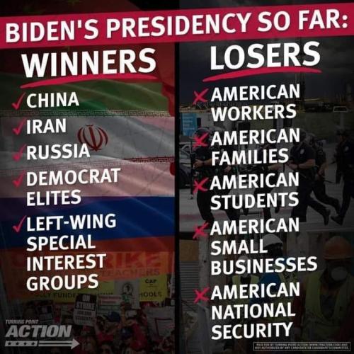 Winners & losers