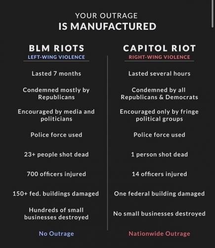 BLM RIOTS VS CAPITOL RIOT
