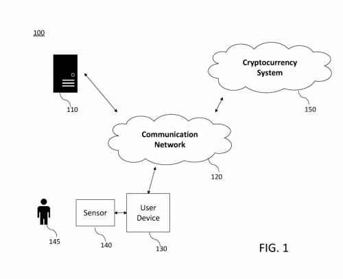 CryptoCurrency_Using_Body_Data