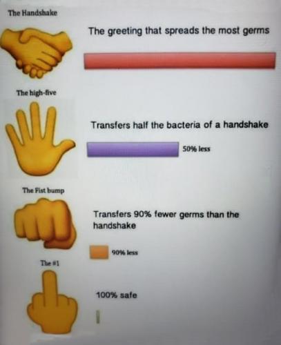 spreading germs00