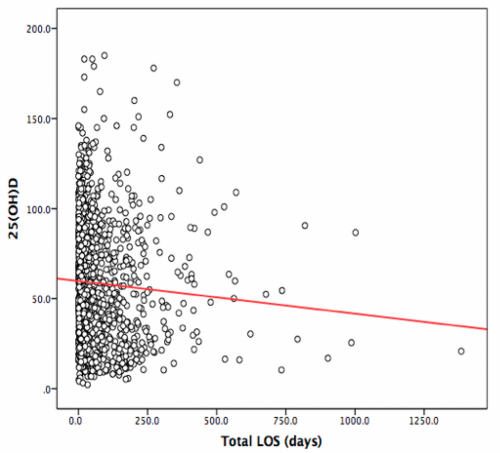Vitamin_D_Hospital_Stay
