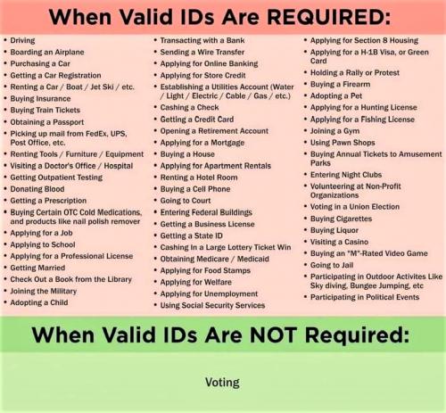 valid IDs