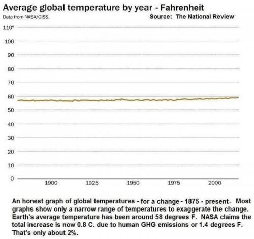 Globaltemp