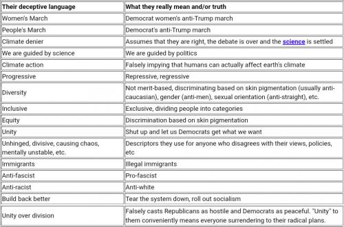 their deceptive language a