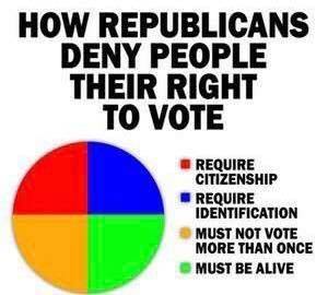 how republicans deny people their right to vote