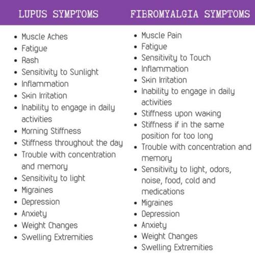 Fibormyalgia compared to Lupis
