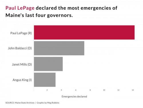 emergency-proclamations-8-1-scaled