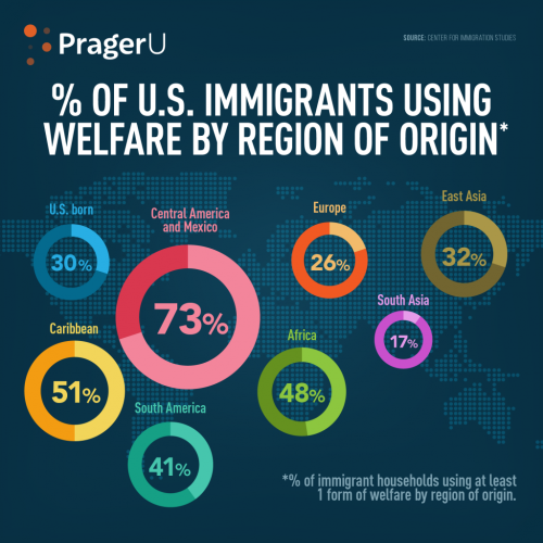 welfarestate