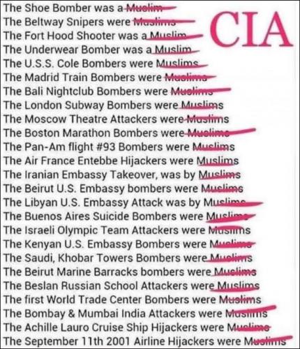 cia14