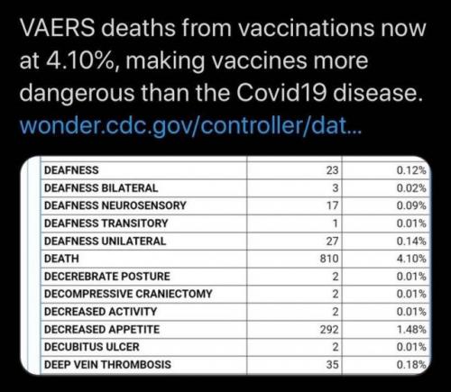 Vaccination Deaths
