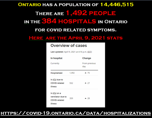 hospitalizations April 9 2021