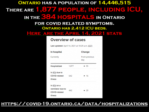 hospitalizations April 14 2021