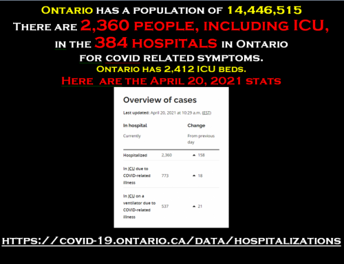 hospitalizations April 20 2021