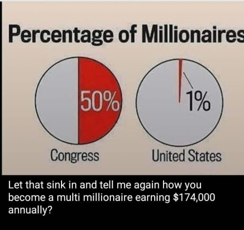 millionaires
