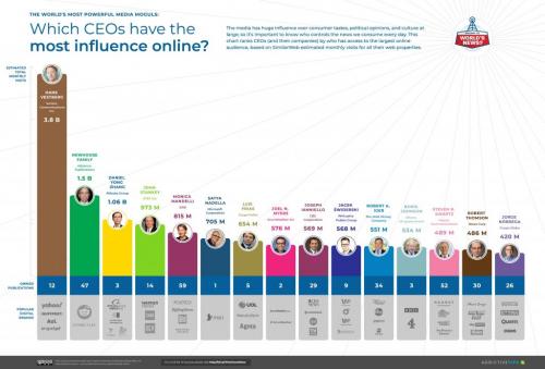 01_Top-15-most-influential-CEOs
