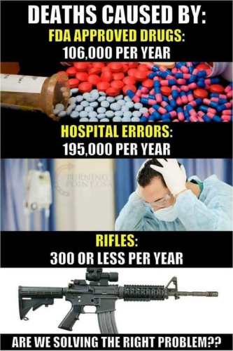 solving right problem