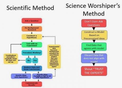 Scientific_vs_Science_Worshipper