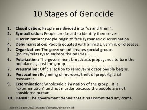 10 STAGES GENOCIDE