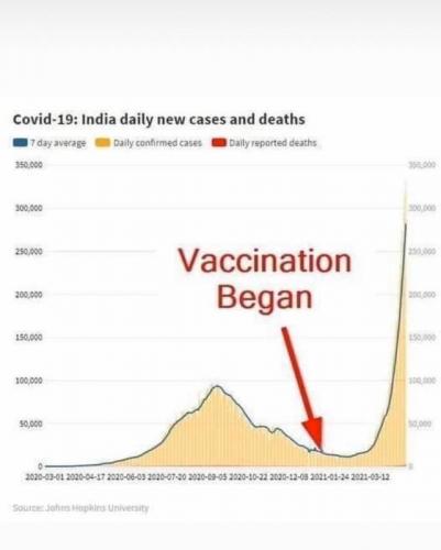 India_Vax_COVID_Stats