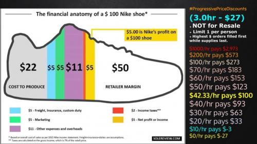 Yang2020 - progressivew price discounts NIKE 3hr