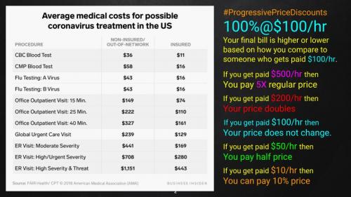 Yang2020 - progressivew price discounts of 100percent at 100dollars perHR