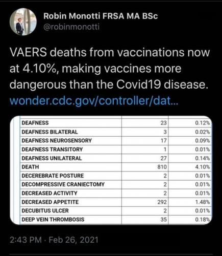 Vaccination Deaths