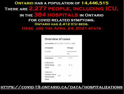 hospitalizations April 24 2021