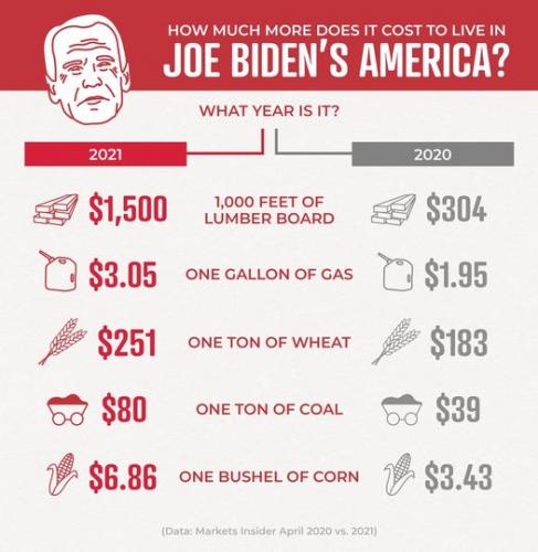 biden economy