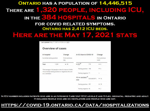 hospitalizations May 17 2021