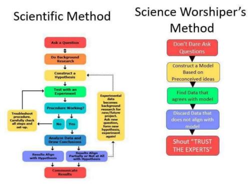 Science Worship