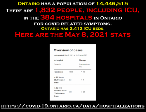 hospitalizations May 8 2021