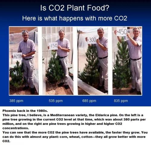 CO2