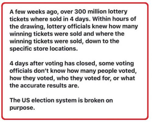 Election Rigging 1