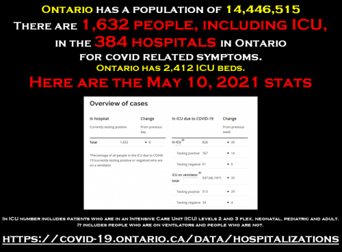 hospitalizations May 10 2021