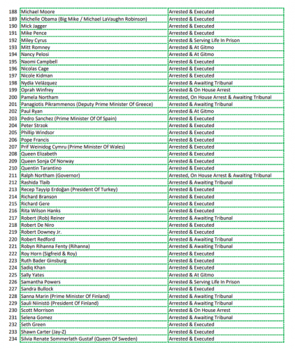 CABAL ARRESTS AND TRIBUNALS 5